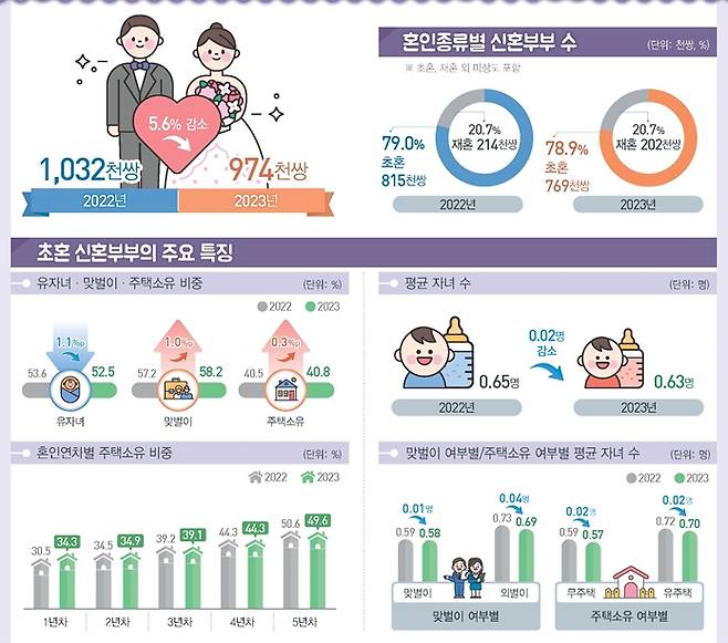 자료=통계청