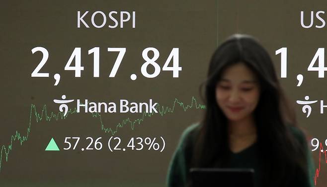 10일 오후 서울 중구 하나은행 본점 딜링룸에 증시 종가가 표시되고 있다. 이날 코스피 지수는 전 거래일 대비 57.26p(2.43%) 상승한 2,417.84, 코스닥 지수는 34.58p(5.52%) 상승한 661.59, 달러·원 환율은 전일 오후 3시 30분 종가 대비 10.1원 내린 1426.9원을 기록하고 있다. /사진=뉴스1.