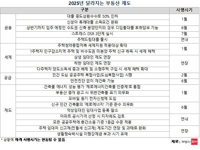 [부동산R114 제공. 재판매 및 DB 금지]