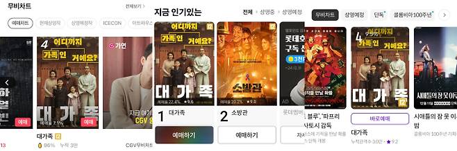 (출처: CGV, 롯데시네마, 메가박스)