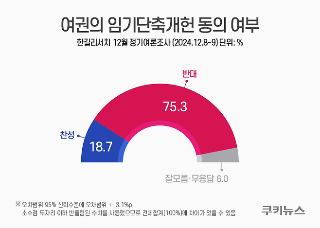 그래픽=윤기만 디자이너