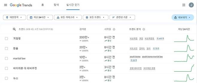 [구글 트렌드 캡처]