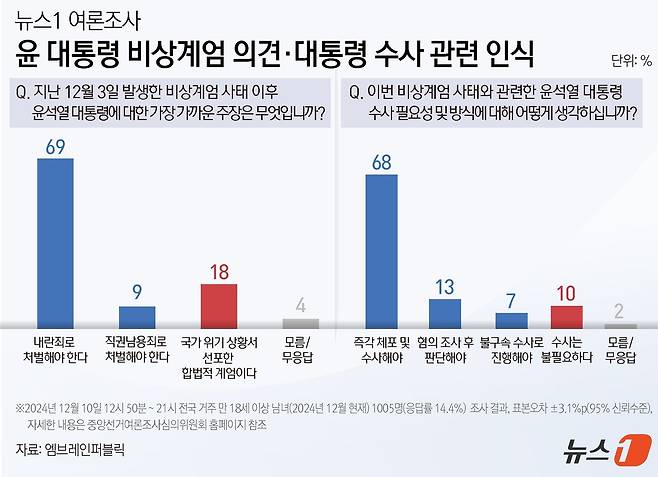 ⓒ News1 윤주희 디자이너