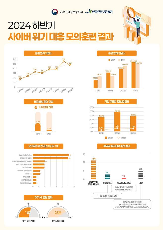 (과학기술정보통신부 제공)