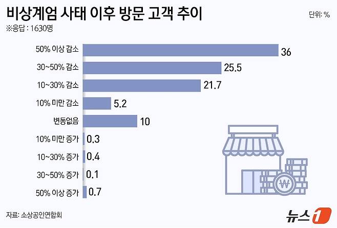 ⓒ News1 윤주희 디자이너