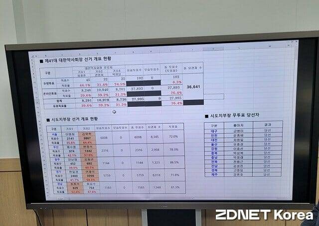 대한약사회장 선거결과