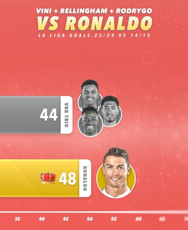 사진 = 스코어90