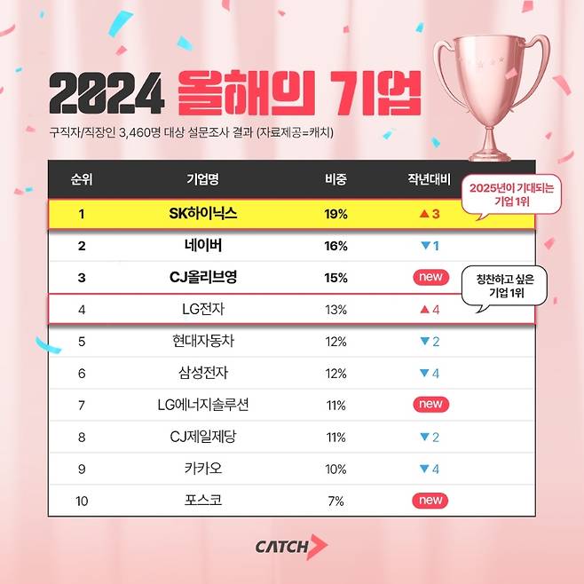 진학사 '캐치' 제공
