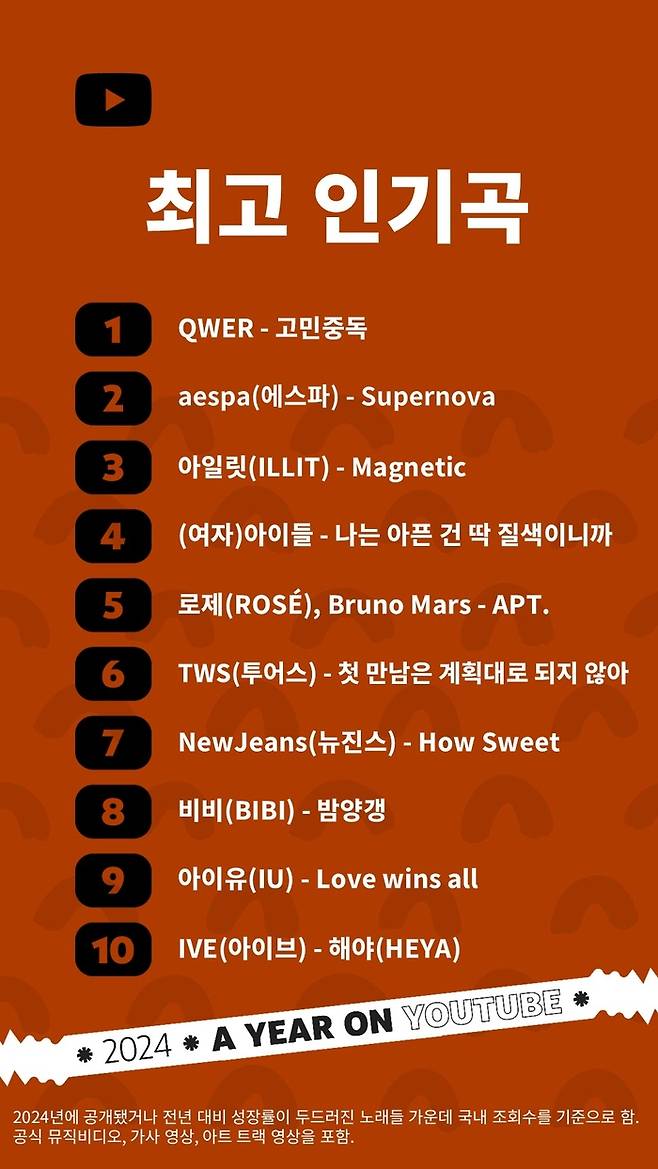 유튜브 한국 최고 인기곡 순위 [유튜브]