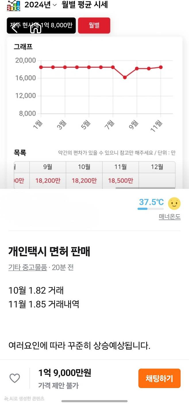 제주 개인택시 면허값 가격