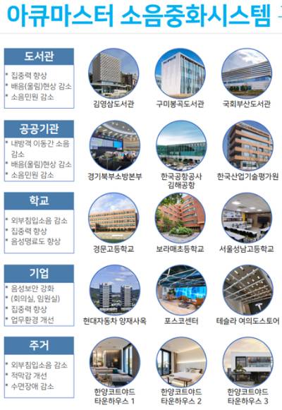 아큐리스가 설치된 장소들. [사진=아큐리스]