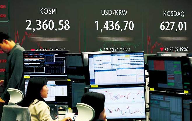 12월9일 서울 중구 하나은행 본점 딜링룸 전광판에 이날 거래를 마감한 코스피와 코스닥 지수, 원-달러 환율이 표시돼 있다. ⓒ시사저널 임준선