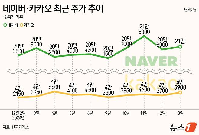 ⓒ News1 양혜림 디자이너