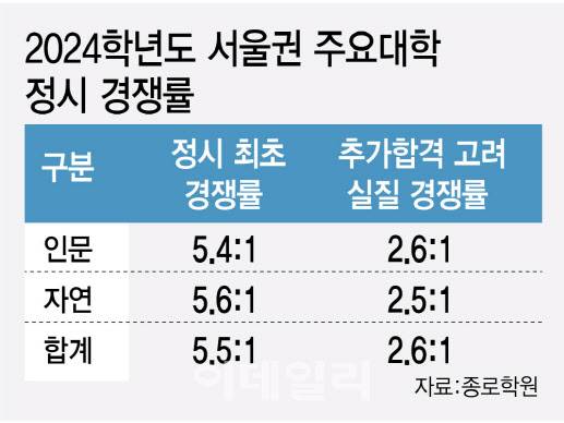 (그래픽=김정훈 기자)