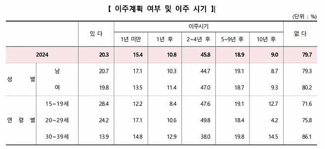 /출처=2024 부산사회조사 그래픽