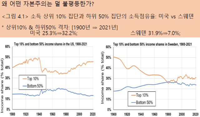 ⓒ조돈문 전 노회찬재단 이사장 발표자료