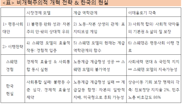 ⓒ조돈문 전 노회찬재단 이사장 발표자료