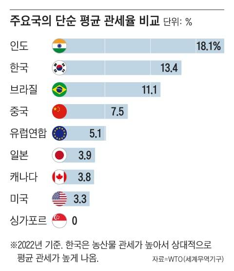 그래픽=조선디자인랩 권혜인