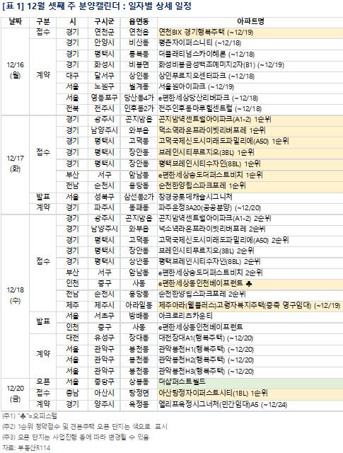12월 3주 단지별 분양일정. [사진=부동산R114]