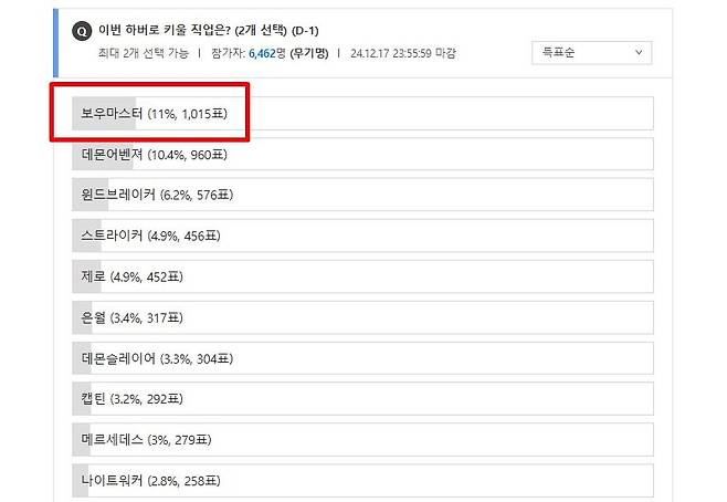 ▲ 보우마스터는 현재 유저들에게 가장 많은 선택을 받은 직업!