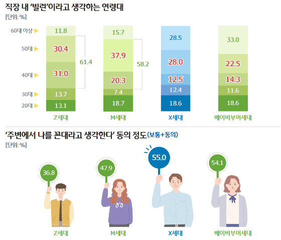 /사진제공=우리금융그룹