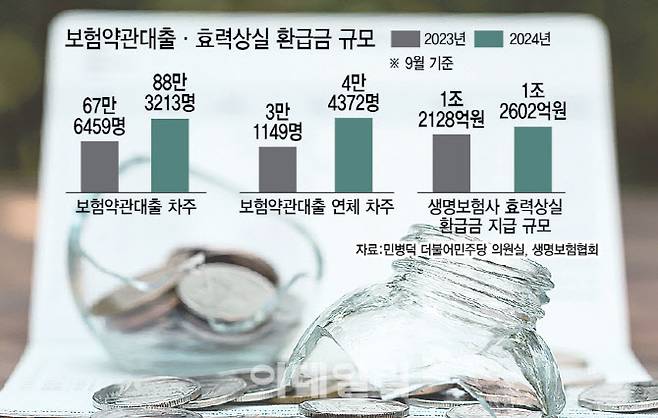 [이데일리 이미나 기자]