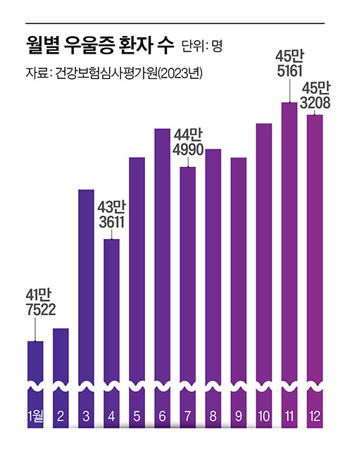 그래픽=이현민 기자 dcdcdc@joongang.co.kr