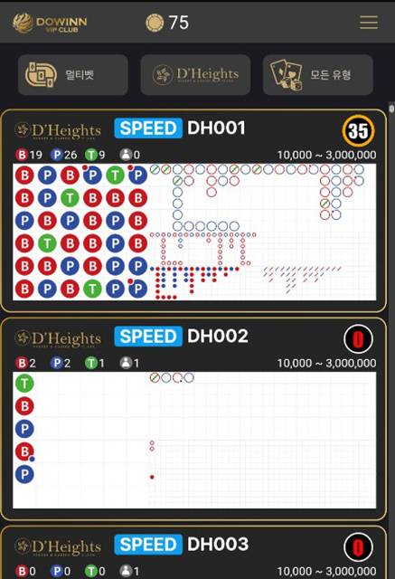 ▲필리핀에 서버를 두고 운영되고 있는 온라인 아바타 게임은 1회 베팅액이 최대 300만원~2000만원에 이르고 있다. ⓒ독자