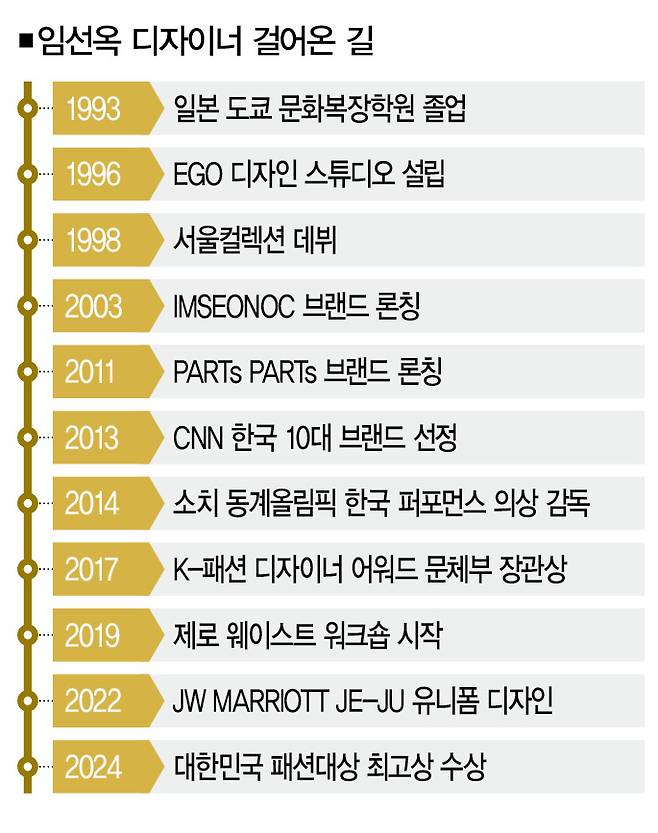 [사진｜파츠파츠 제공]