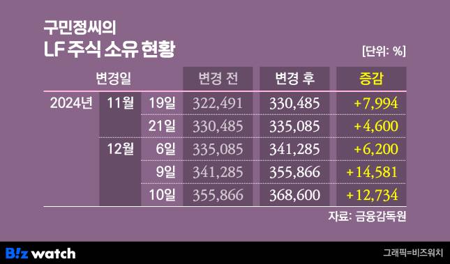 /그래픽=비즈워치