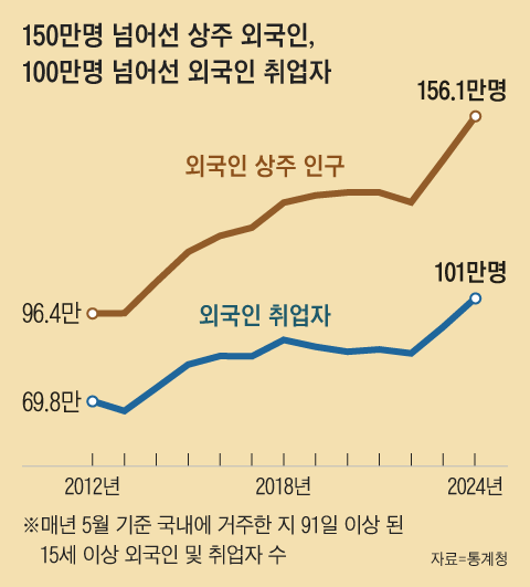 그래픽=백형선