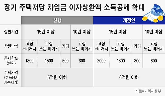 그래픽=정서희