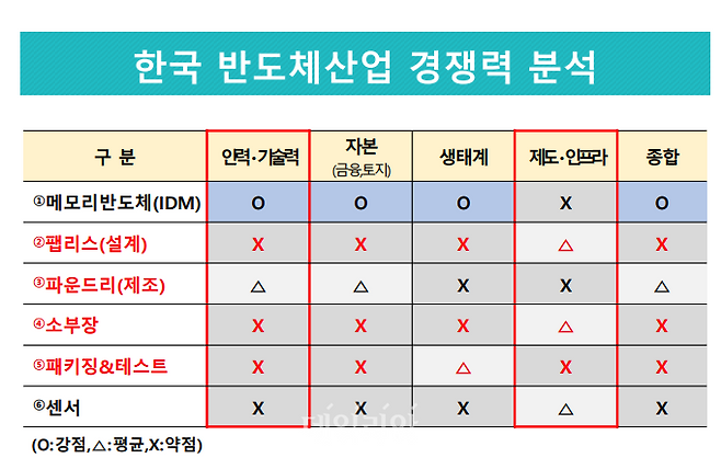 ⓒ한국공학한림원