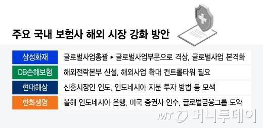 주요 국내 보험사 해외 시장 강화 방안/그래픽=윤선정
