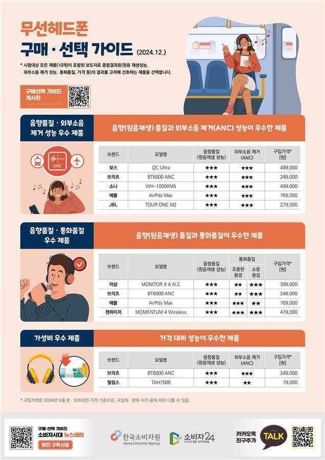 [한국소비자원 제공. 재판매 및 DB 금지]