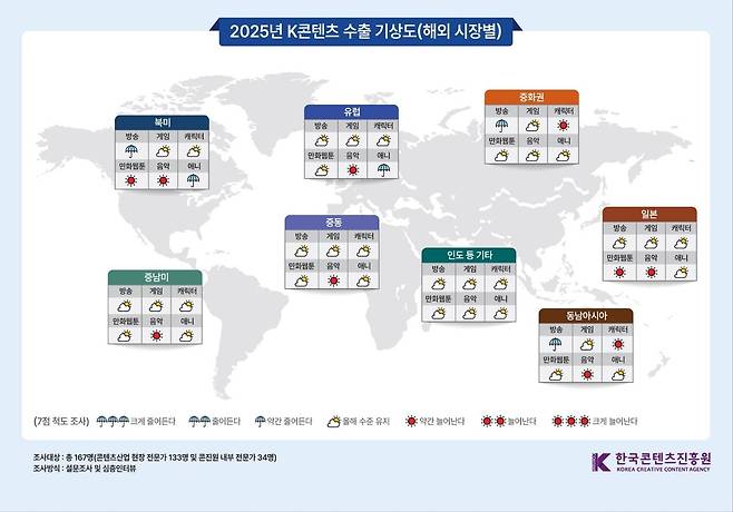 2025년 K콘텐츠 시장별 수출 기상도 [한국콘텐츠진흥원 제공. 재판매 및 DB 금지]