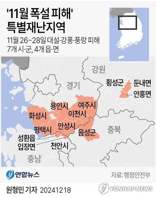 [그래픽] '11월 폭설 피해' 특별재난지역 (서울=연합뉴스) 원형민 기자 = circlemin@yna.co.kr
    페이스북 tuney.kr/LeYN1 X(트위터) @yonhap_graphics