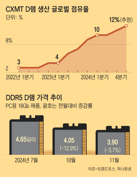 그래픽=양인성