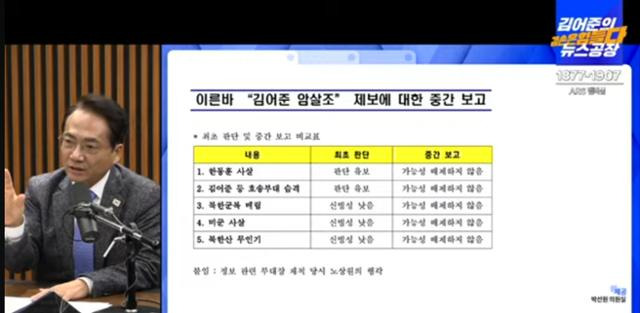 박선원 더불어민주당 의원이 19일 김어준의 겸손은 힘들다 뉴스공장 유튜브에 출연해 김어준씨의 암살조 주장에 대한 검토 내용을 공개하고 있다. 박 의원은 처음에는 김씨의 다섯 가지 주장에 대해 '판단 유보' 또는 '신빙성 낮음'으로 판단했지만, 중간 보고에서 모든 주장에 대해 '가능성 배제하지 않음'으로 판단이 바뀌었다고 설명했다. 유튜브 캡처