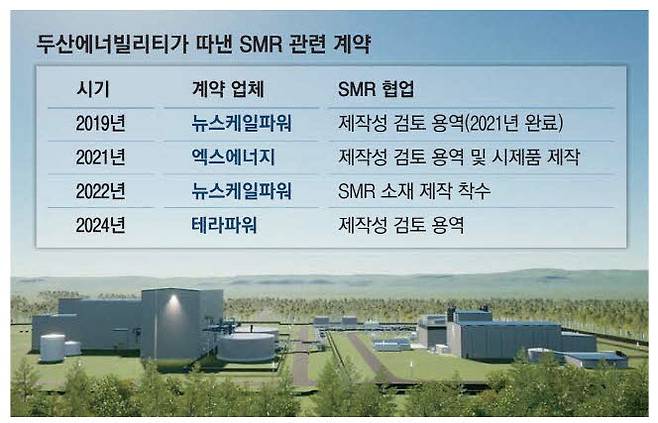 미국 와이오밍주에 건설될 예정인 테라파워의 소형모듈원전 발전소 조감도. 두산에너빌리티