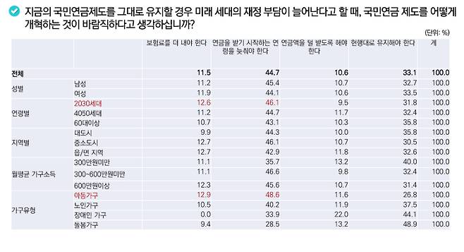 /사진제공=한국보건사회연구원
