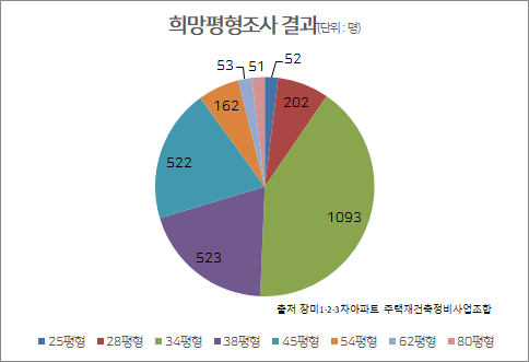 장미아파트