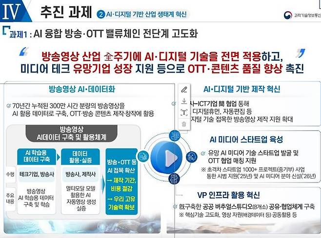 과학기술정보통신부(과기정통부)는 19일 누리꿈스퀘어에서 국내 OTT 산업 업계와 정책 간담회를 개최하고 ‘K-OTT 산업 글로벌 경쟁력 강화 전략’을 발표했다.(사진=과기정통부) *재판매 및 DB 금지