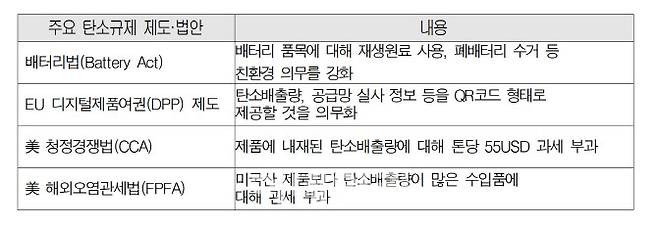 (출처=대한상의)