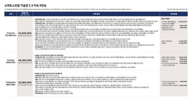 현대차 디 올 뉴 팰리세이드 2.5 가솔린 터보 9인승 가격표