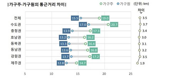 통계청 제공