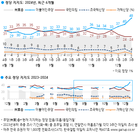 한국갤럽