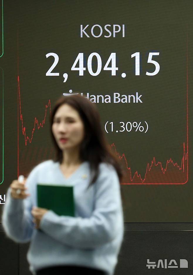 [서울=뉴시스] 고범준 기자 = 코스피가 전 거래일(2435.93)보다 31.78포인트(1.30%) 내린 2404.15에 장을 마감한 20일 오후 서울 중구 하나은행 딜링룸 전광판에 지수가 표시되고 있다.코스닥지수는 전 거래일(684.36)보다 16.05포인트(2.35%) 하락한 668.31에 , 원·달러 환율은 전 거래일 주간거래 종가(1451.9원)보다 0.5원 내린 1451.4원에 마감했다. 2024.12.20. bjko@newsis.com