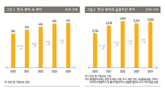 KB금융지주 경영연구소