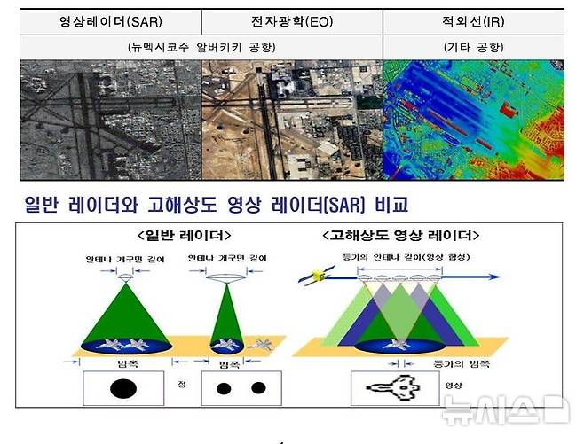 [서울=뉴시스] 우리나라가 '합성개구레이더'(SAR)를 탑재한 정찰위성 3호기 발사에 성공했다. 다음은 SAR 위성과 전자광학(EO) 및 적외선(IR) 위성의 비교. (자료= 국방부 제공) 2024.12.22.